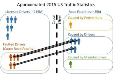 Approximated 2015 US Traffic Statistics