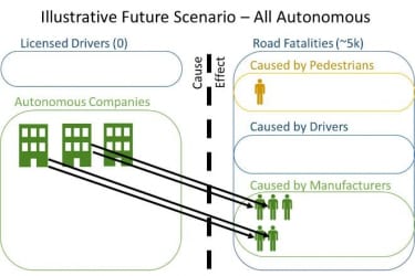 illustrative-future-scenario-all-autonomous